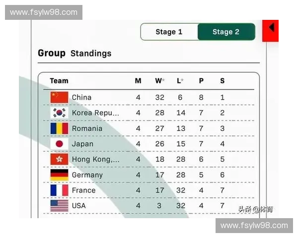 世界杯官方网站全面解析 最新赛程球员数据及赛事亮点一览