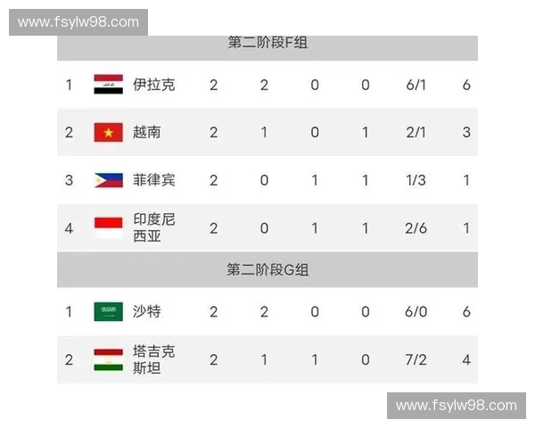中国世界杯积分榜最新情况分析及晋级前景展望